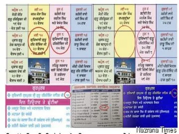 ਲਾਂਬੇ ਦਾ ਕੈਲੰਡਰ ਵਿਗਿਆਨ  —   ਸਰਬਜੀਤ ਸਿੰਘ ਸੈਕਰਾਮੈਂਟੋ