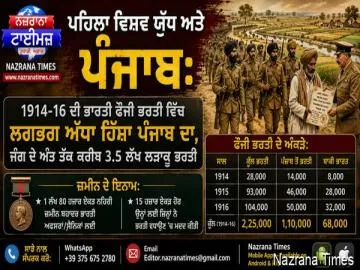 ਪਹਿਲਾ ਵਿਸ਼ਵ ਯੁੱਧ ਅਤੇ ਪੰਜਾਬ: 1914-16 ਦੀ ਭਾਰਤੀ ਫੌਜੀ ਭਰਤੀ ਵਿੱਚ ਲਗਭਗ ਅੱਧਾ ਹਿੱਸਾ ਪੰਜਾਬ ਦਾ, ਜੰਗ ਦੇ ਅੰਤ ਤੱਕ ਕਰੀਬ 3.5 ਲੱਖ ਲੜਾਕੂ ਭਰਤੀ