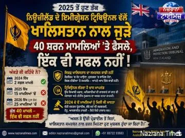 2025 ਤੋਂ ਹੁਣ ਤੱਕ ਨਿਊਜ਼ੀਲੈਂਡ ਦੇ ਇਮੀਗ੍ਰੇਸ਼ਨ ਟ੍ਰਿਬਿਊਨਲ ਵੱਲੋਂ ਖ਼ਾਲਿਸਤਾਨ ਨਾਲ ਜੁੜੇ 40 ਸ਼ਰਨ ਮਾਮਲਿਆਂ ’ਤੇ ਫ਼ੈਸਲੇ, ਇੱਕ ਵੀ ਸਫ਼ਲ ਨਹੀਂ