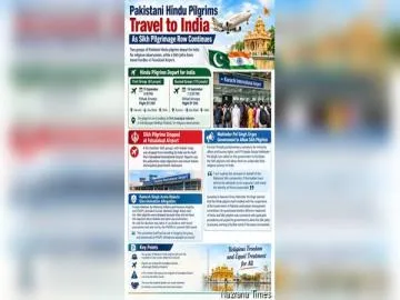 Sikh Jatha Stopped at Faisalabad as Hindu Pilgrims Depart Karachi for India
