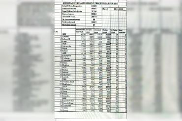 ETPB Tightens Financial Discipline, Recovers Rs. 25 Crore Under Chairman’s Directives