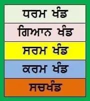 ਜਪੁ ਬਾਣੀ ਵਿੱਚਲੇ ਪੰਜ ਖੰਡਾਂ ਦੀ ਅਧਿਆਤਮਿਕ ਯਾਤਰਾ