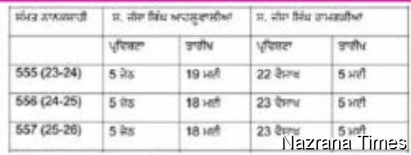 ਆਹਲੂਵਾਲੀਆ ਬਨਾਮ ਰਾਮਗੜੀਆ ਤਾਰੀਖ ਬਨਾਮ ਪ੍ਰਵਿਸ਼ਟਾ