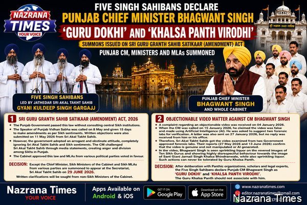 Five Singh Sahibans Declare Punjab CM Bhagwant Singh ‘Guru’s Adversary’ and ‘Anti-Khalsa Panth’;