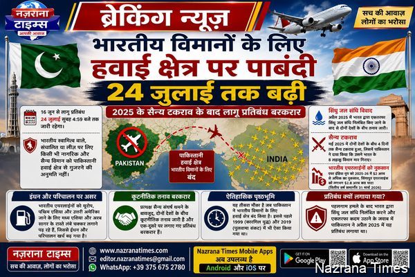 पाकिस्तान ने भारतीय विमानों के लिए हवाई क्षेत्र पर प्रतिबंध 24 जुलाई तक बढ़ाया