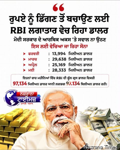 ਰੁਪਏ ਨੂੰ ਡਿੱਗਣ ਤੋਂ ਬਚਾਉਣ ਲਈ RBI ਵੇਚ ਰਿਹੈ ਲਗਾਤਾਰ ਡਾਲਰ