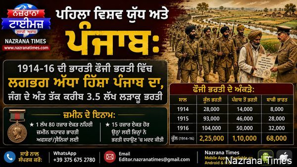 ਪਹਿਲਾ ਵਿਸ਼ਵ ਯੁੱਧ ਅਤੇ ਪੰਜਾਬ: 1914-16 ਦੀ ਭਾਰਤੀ ਫੌਜੀ ਭਰਤੀ ਵਿੱਚ ਲਗਭਗ ਅੱਧਾ ਹਿੱਸਾ ਪੰਜਾਬ ਦਾ, ਜੰਗ ਦੇ ਅੰਤ ਤੱਕ ਕਰੀਬ 3.5 ਲੱਖ ਲੜਾਕੂ ਭਰਤੀ