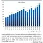 Services Sector Leads Pakistan’s Economic Growth in FY26