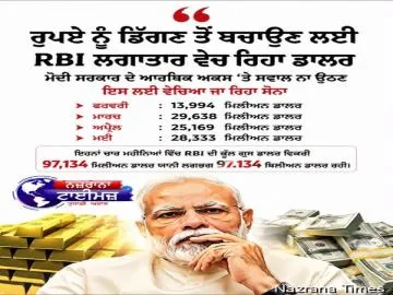 ਰੁਪਏ ਨੂੰ ਡਿੱਗਣ ਤੋਂ ਬਚਾਉਣ ਲਈ RBI ਵੇਚ ਰਿਹੈ ਲਗਾਤਾਰ ਡਾਲਰ