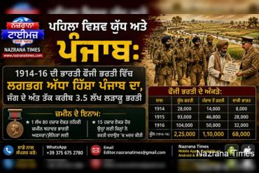 ਪਹਿਲਾ ਵਿਸ਼ਵ ਯੁੱਧ ਅਤੇ ਪੰਜਾਬ: 1914-16 ਦੀ ਭਾਰਤੀ ਫੌਜੀ ਭਰਤੀ ਵਿੱਚ ਲਗਭਗ ਅੱਧਾ ਹਿੱਸਾ ਪੰਜਾਬ ਦਾ, ਜੰਗ ਦੇ ਅੰਤ ਤੱਕ ਕਰੀਬ 3.5 ਲੱਖ ਲੜਾਕੂ ਭਰਤੀ