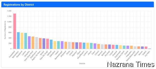 बाढ़ पीड़ितों की मदद के लिए आगे आए लोग, ऑनलाइन पोर्टल पर जबरदस्त प्रतिक्रिया