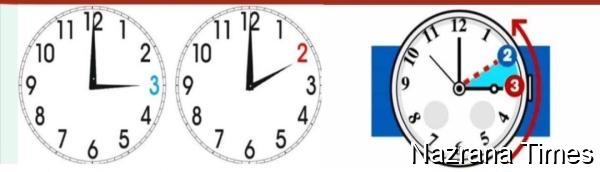 ਯੂਰਪ ਦੀਆਂ ਘੜੀਆਂ ਹੋ ਜਾਣਗੀਆਂ 26 ਅਕਤੂਬਰ ਤੜਕੇ (ਸਵੇਰੇ) 3 ਵਜੇ ਤੋਂ ਇੱਕ ਘੰਟਾ ਪਿੱਛੇ,ਹੁਣ ਇਟਲੀ ਅਤੇ ਭਾਰਤ ਦੌਰਾਨ ਸਾਢੇ ਚਾਰ ਘੰਟੇ ਦੇ ਸਮੇਂ ਦਾ ਹੋਵੇਗਾ ਫਰਕ
