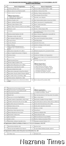 Public Urged to Verify Registered Charities as Punjab Cracks Down on Terror Financing